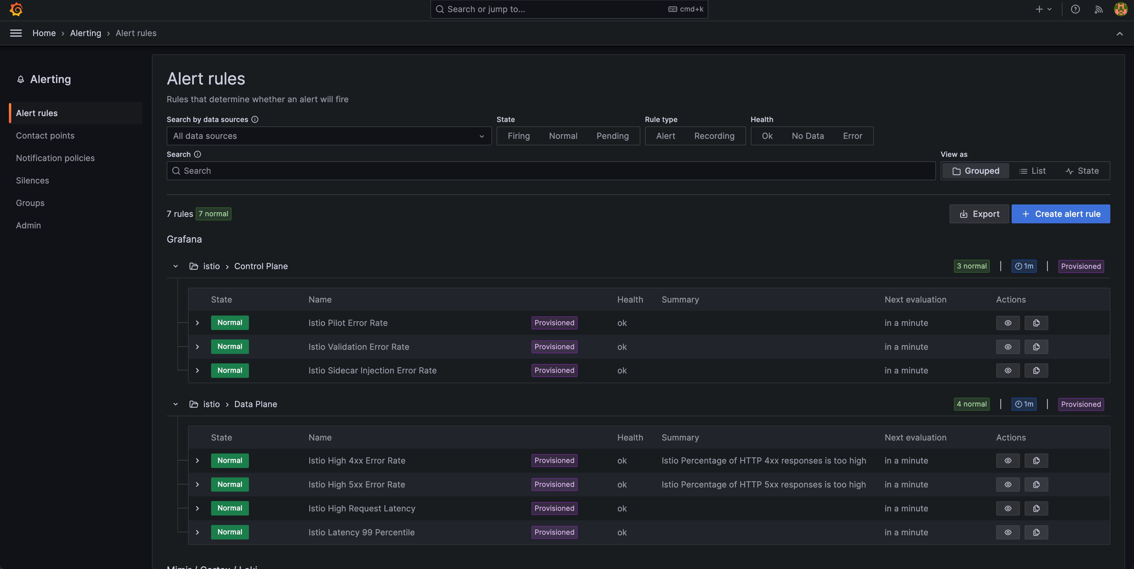 Grafana Altering Rules
