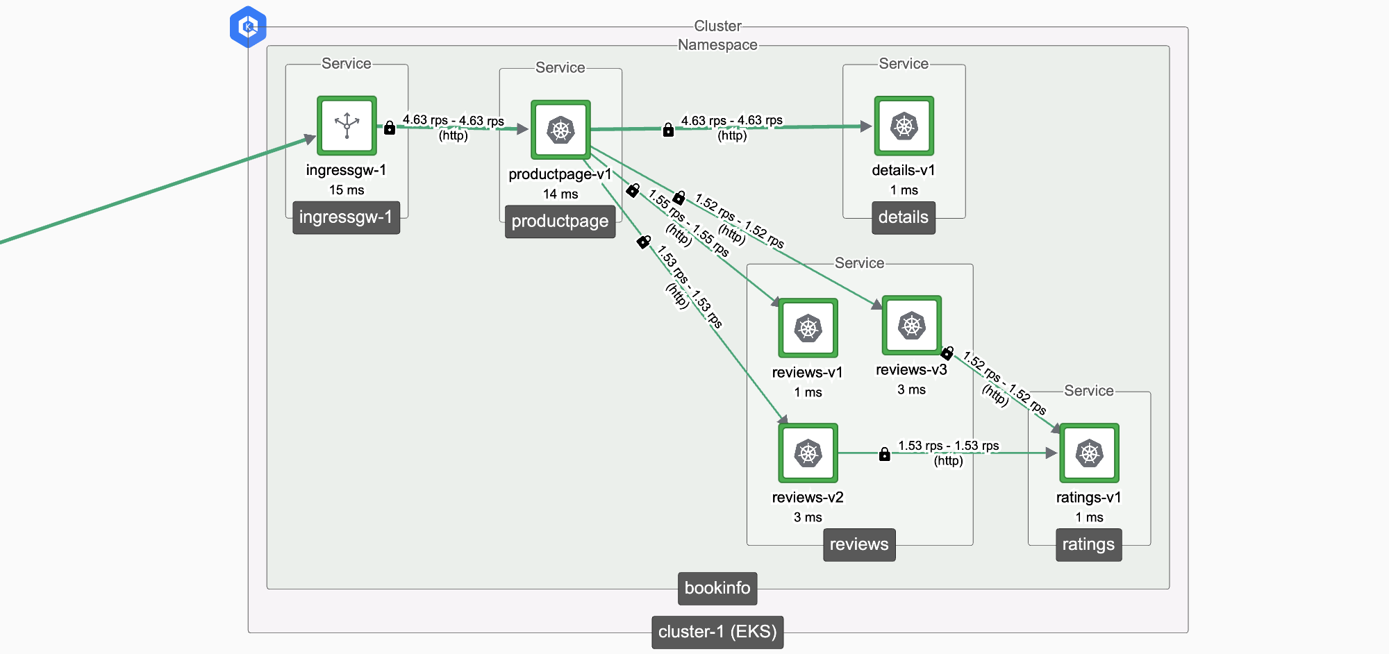 BookInfo in Cluster 1