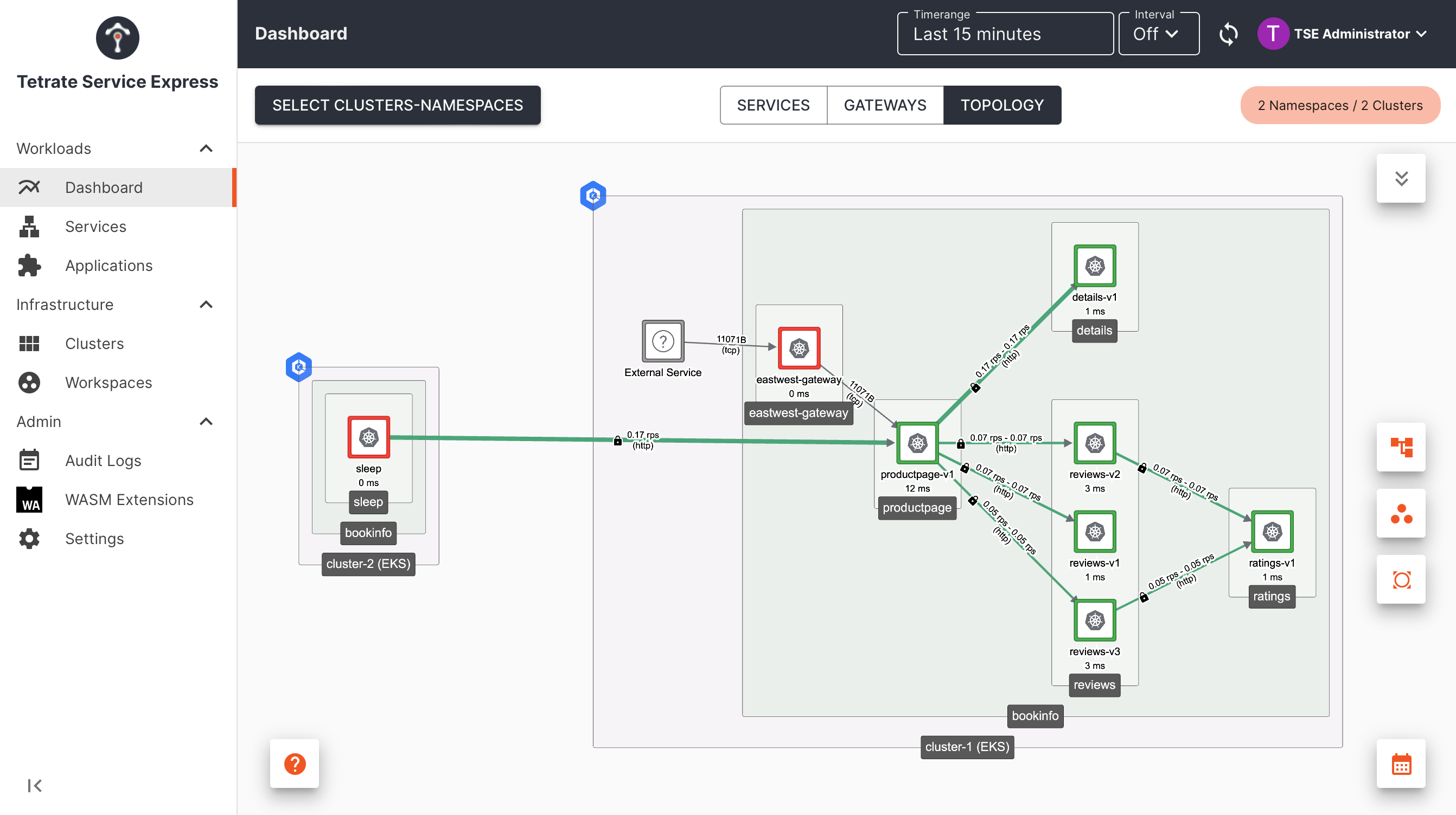 Tetrate Topology: cross-cluster communications