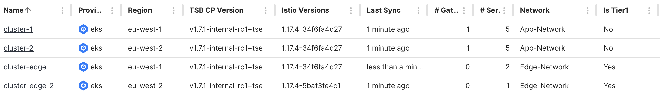 Cluster summary
