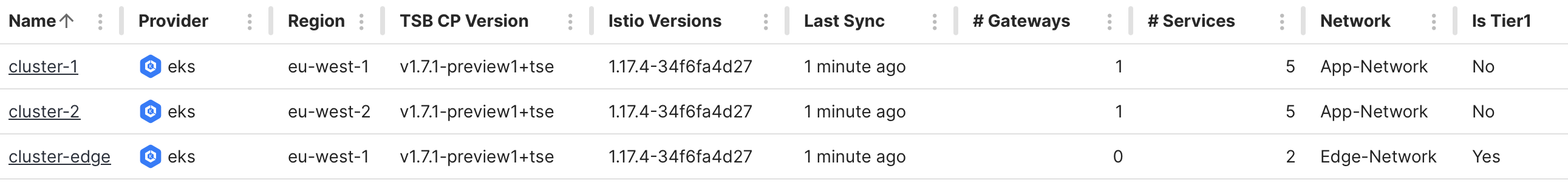 Cluster summary