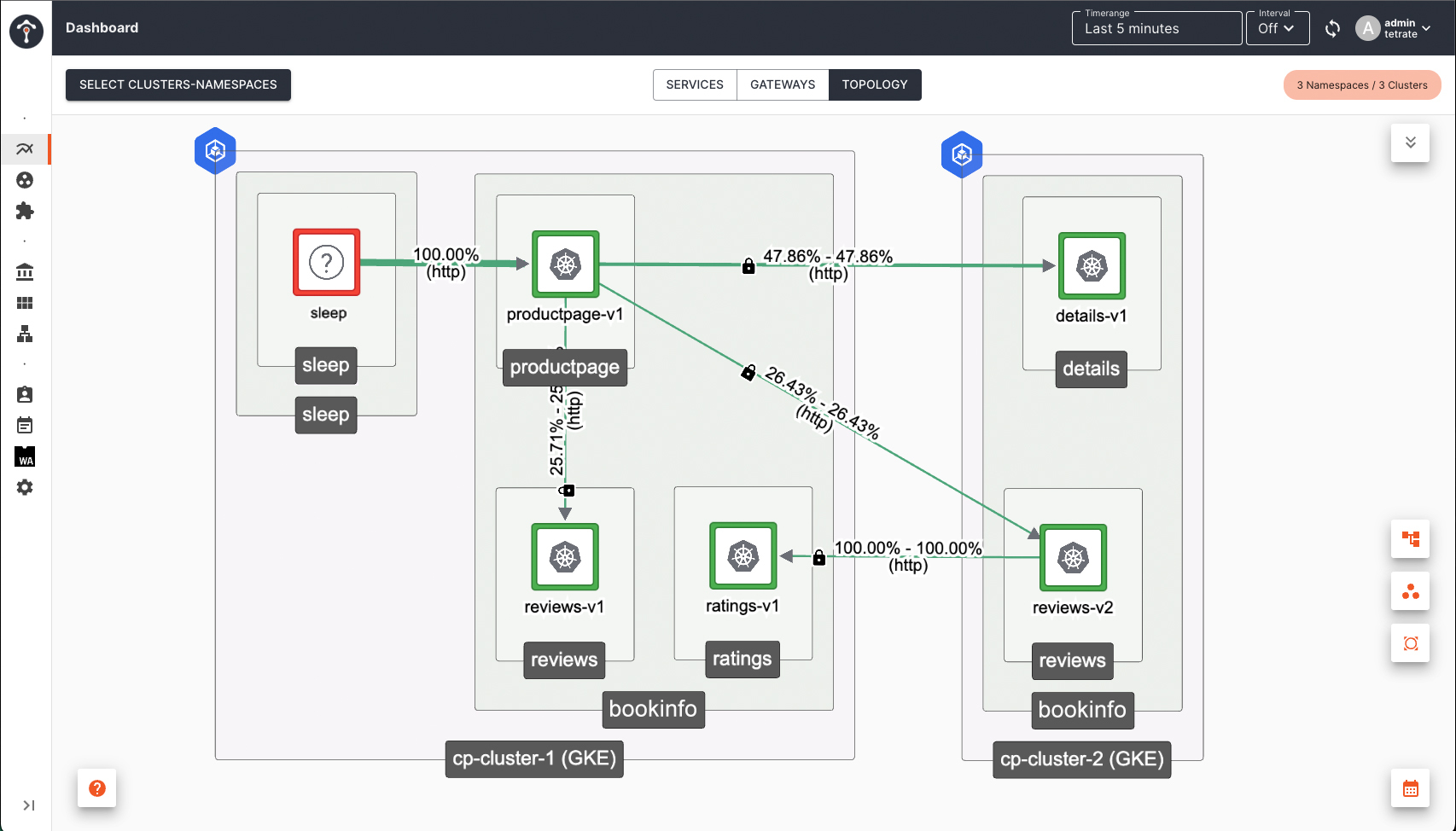 reviews-v2 and details-v1 service in Cluster 1 (c1) is scaled down to zero