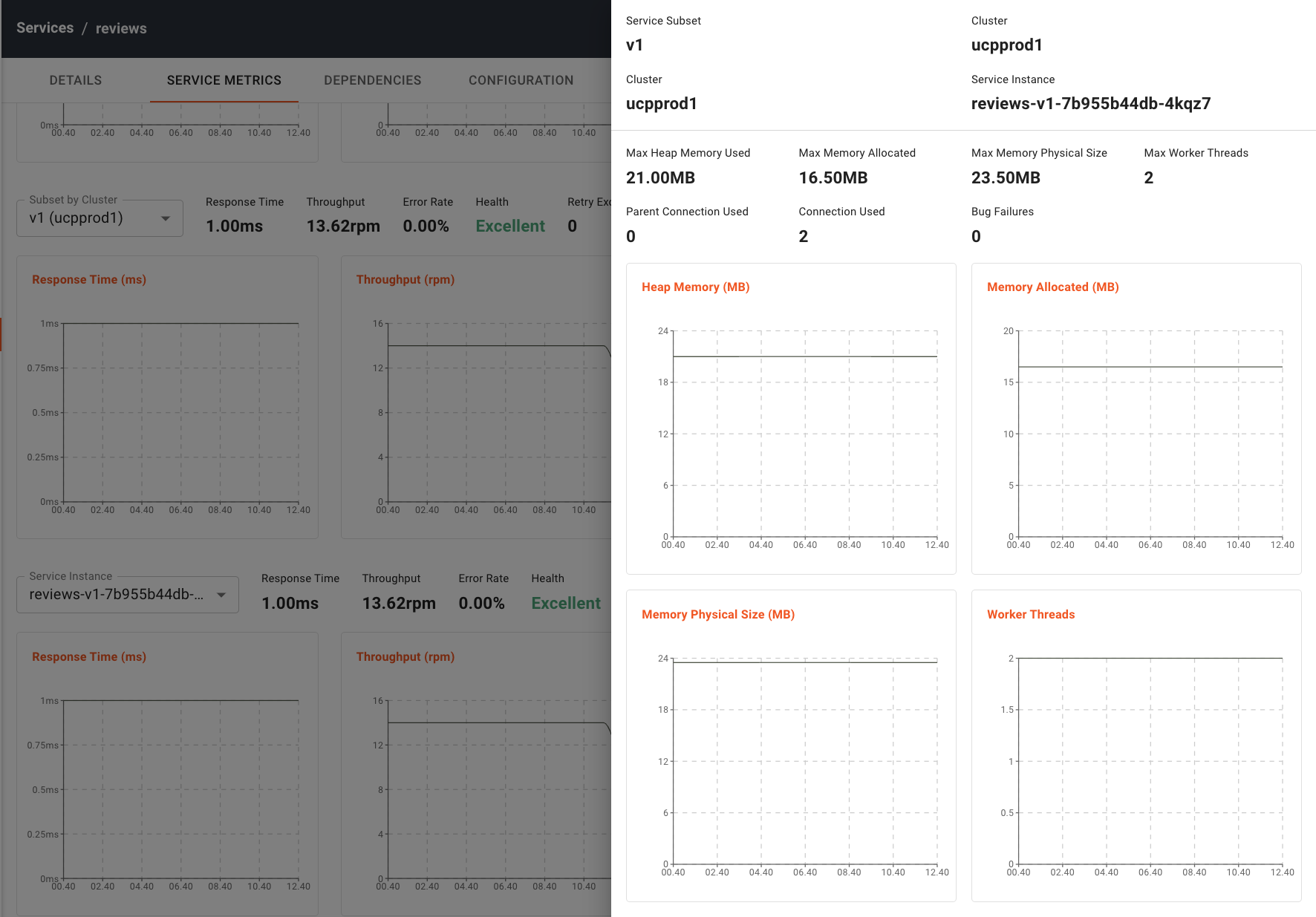 Envoy Instance Metrics