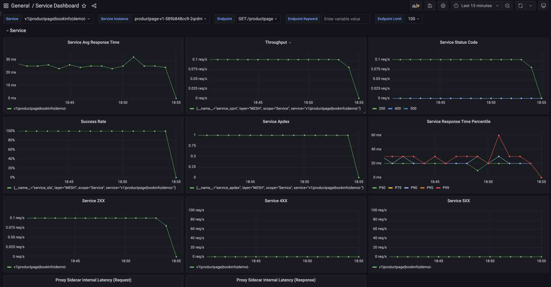 grafana service dashboard