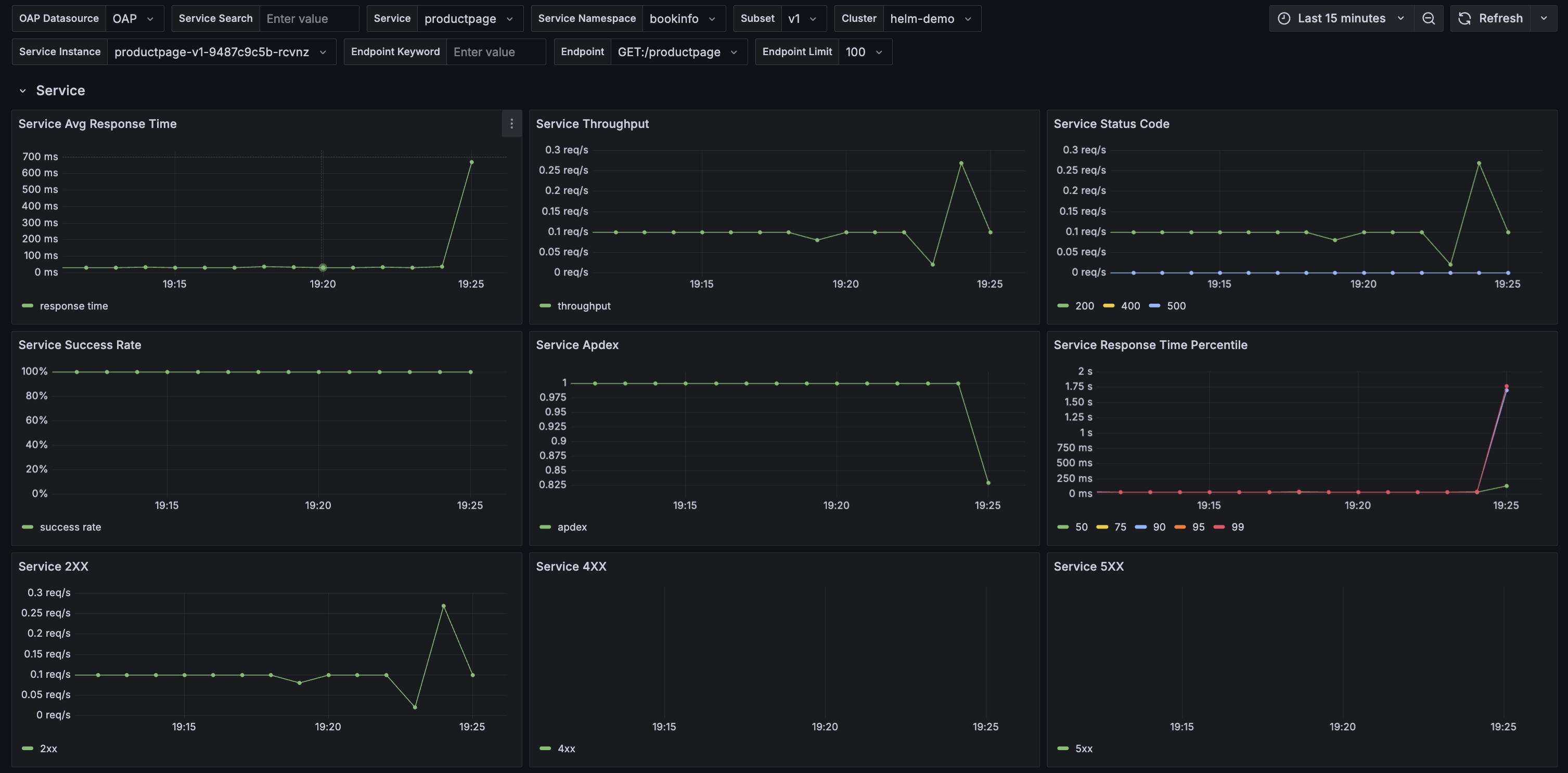 grafana service dashboard