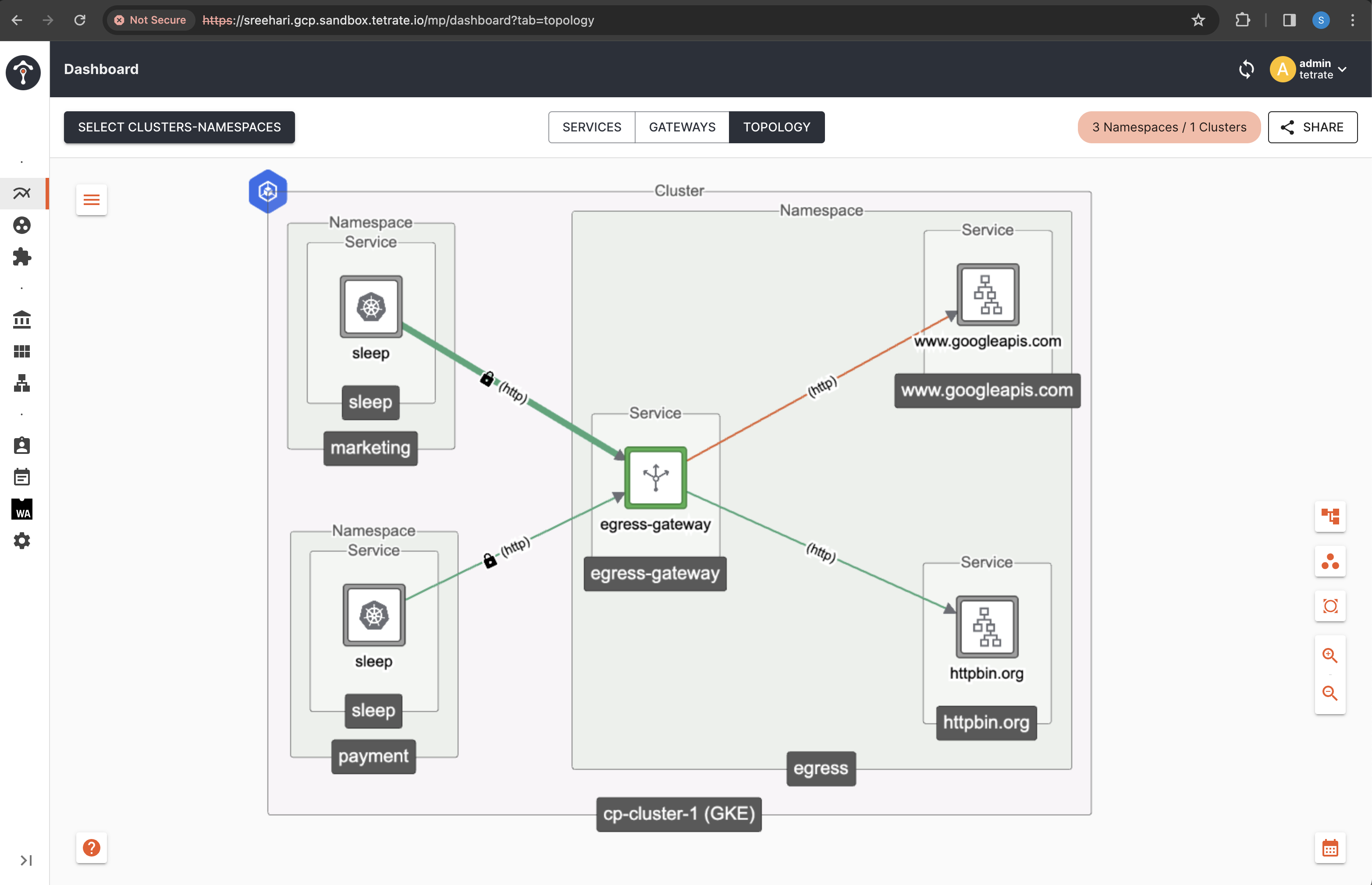 Egress Gateway Flow