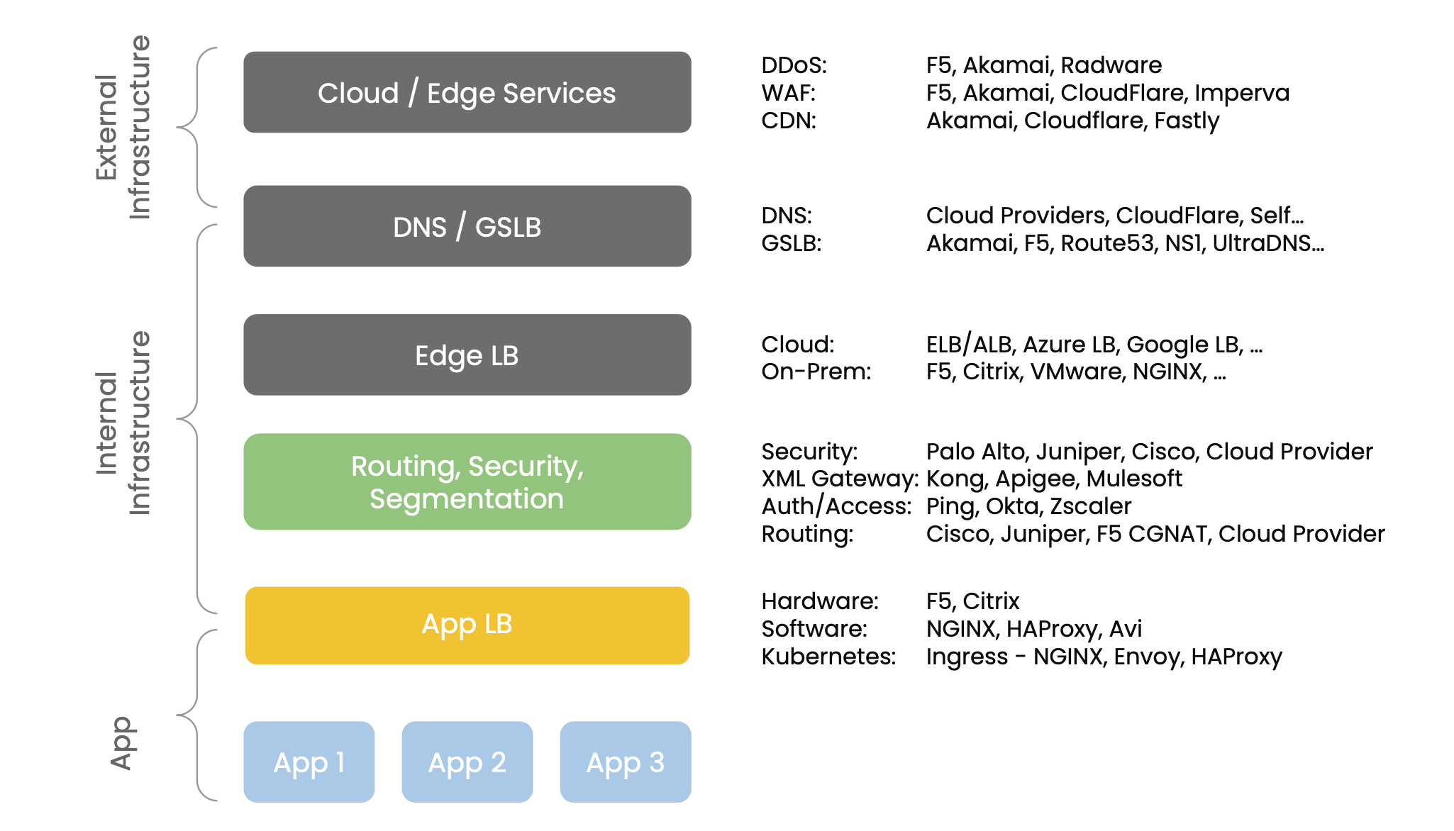 idealized application delivery platform