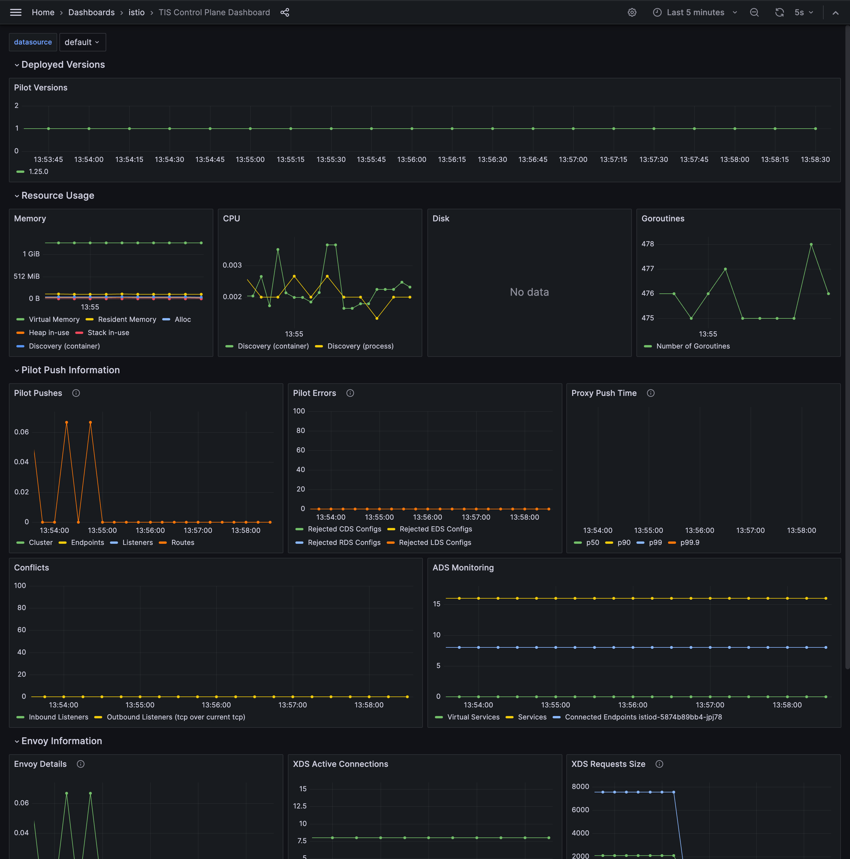 TIS Control Plane Dashboard