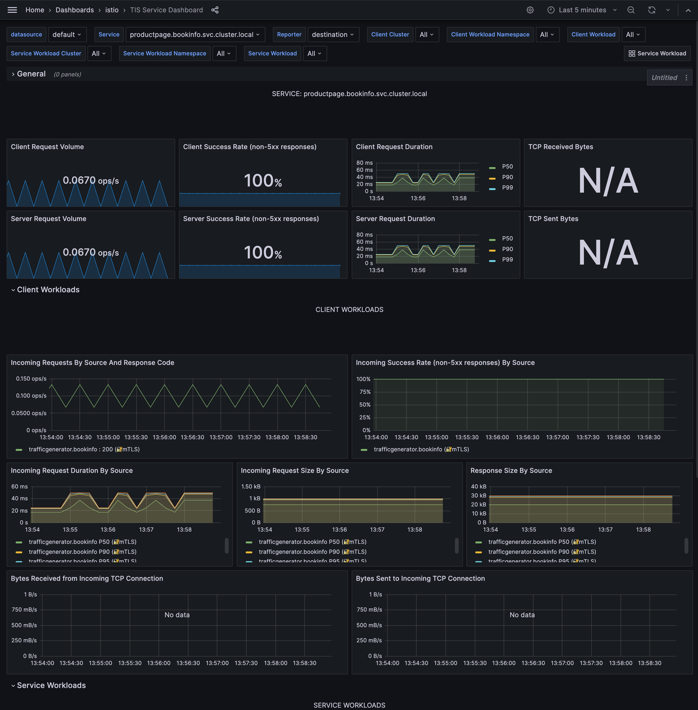 TIS Service Dashboard