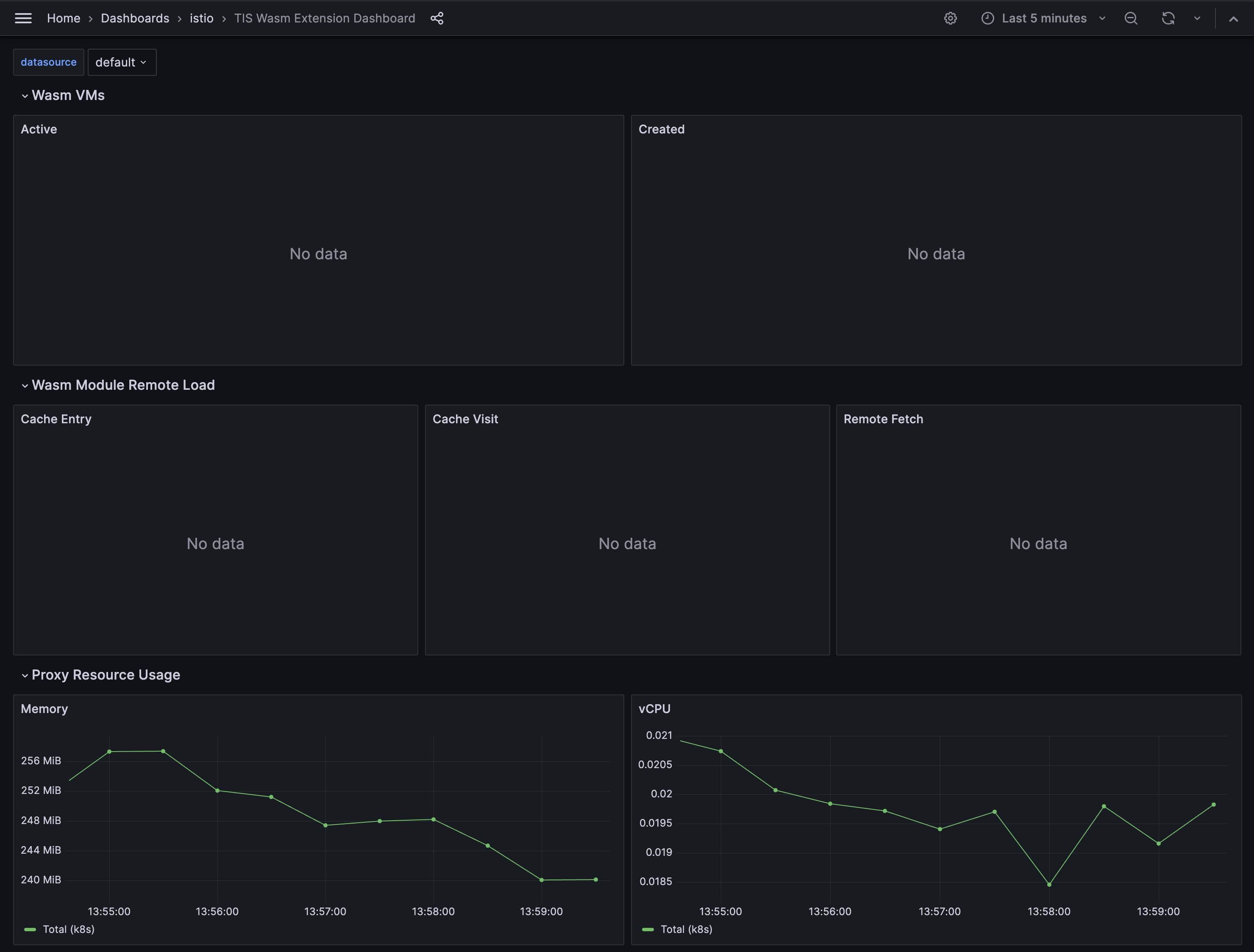 TIS Wasm Extension Dashboard