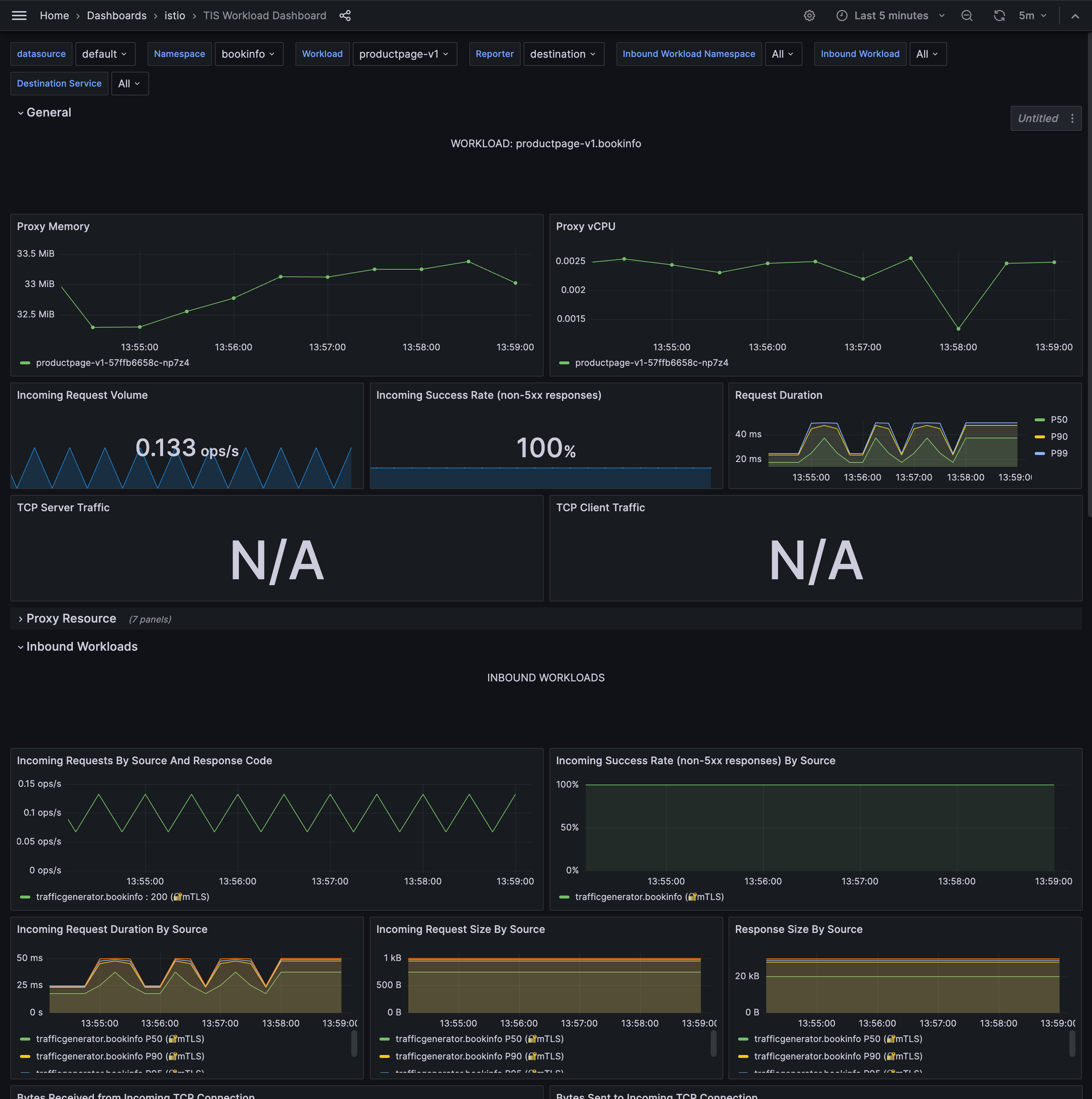 TIS Workload Dashboard