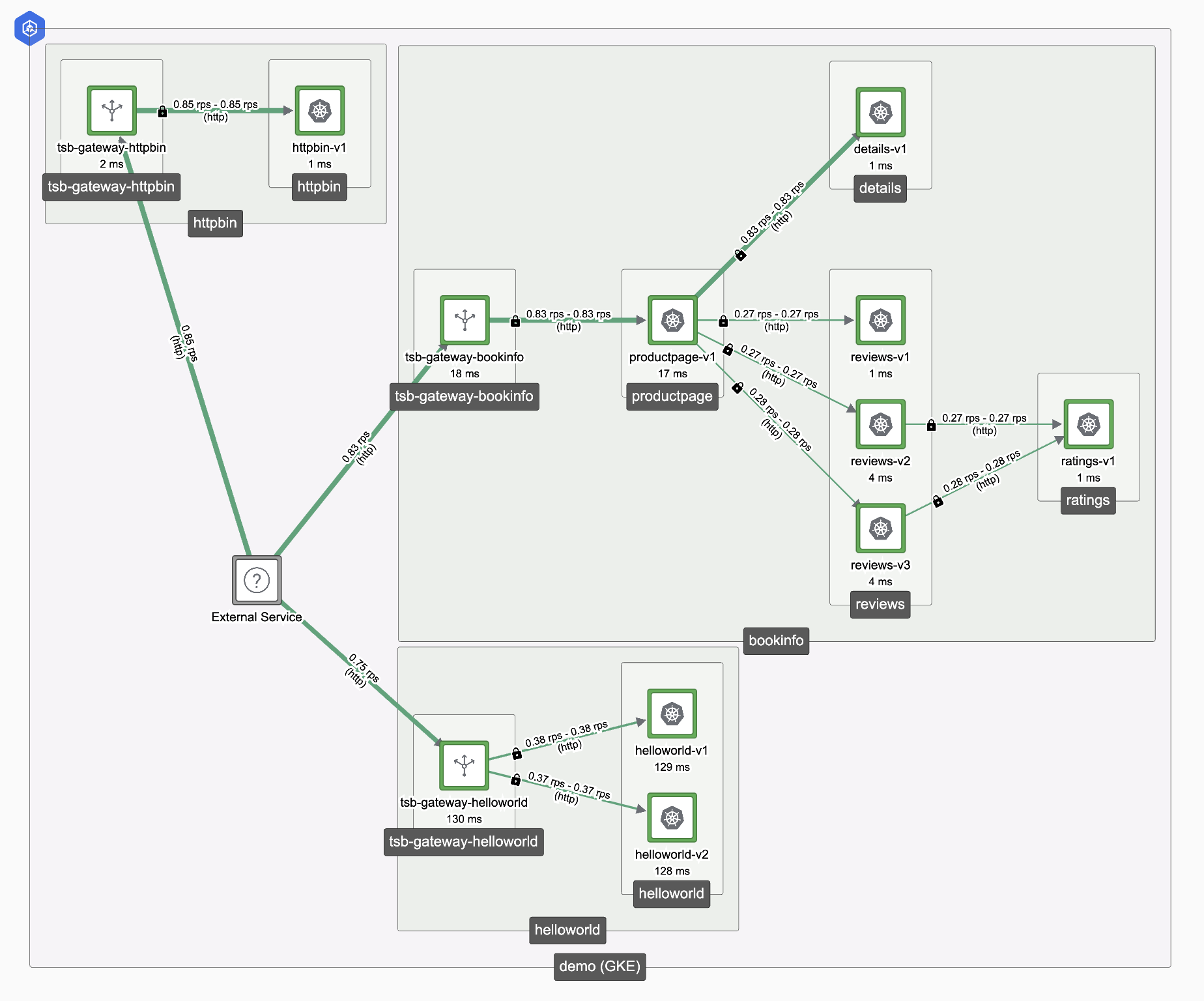 Lower Resources Topology