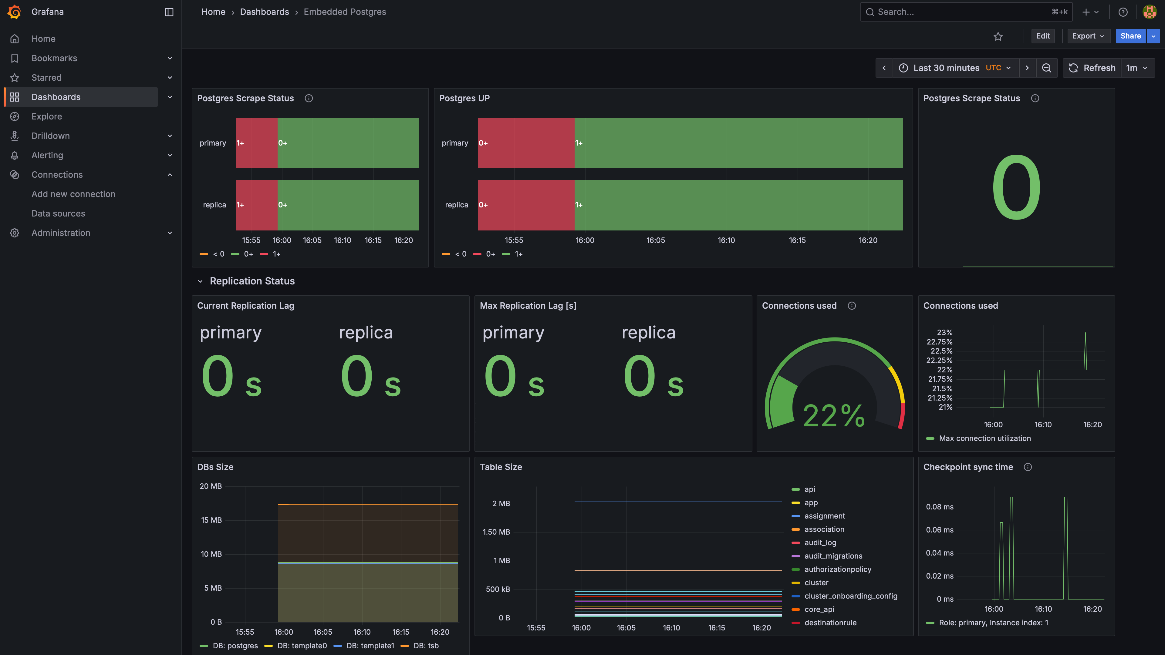 Management Plane Status: tctl dashboard "Embedded Postgres"