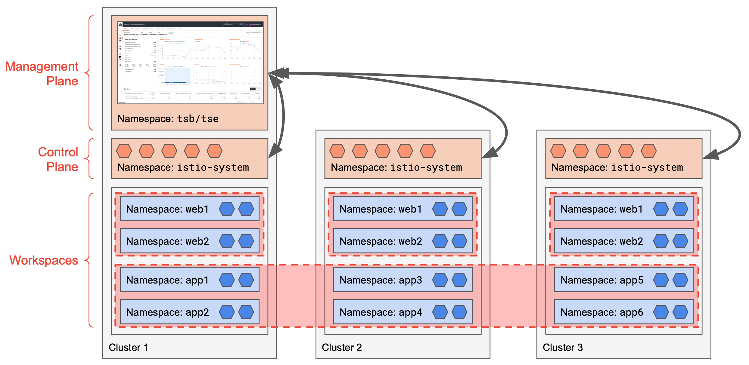 Namespaces and Workspaces