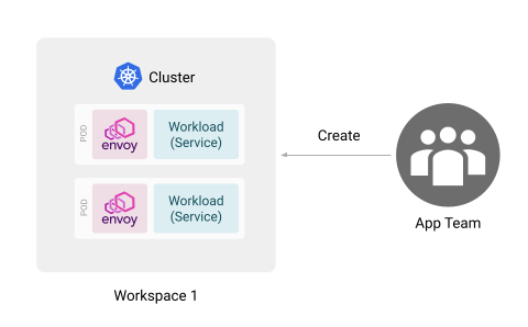 Roles Permissions App Team