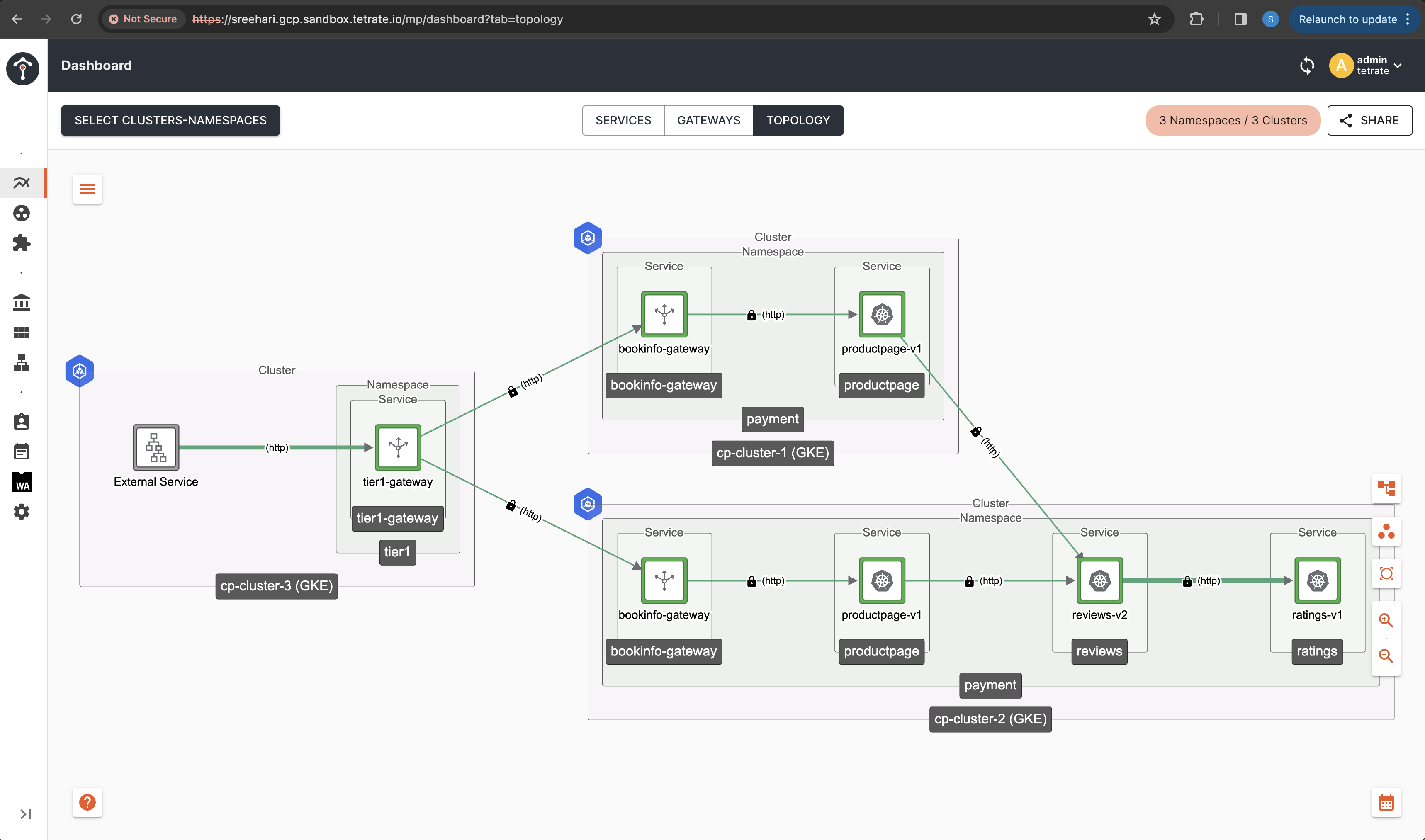 TopologyChoice FAILOVER