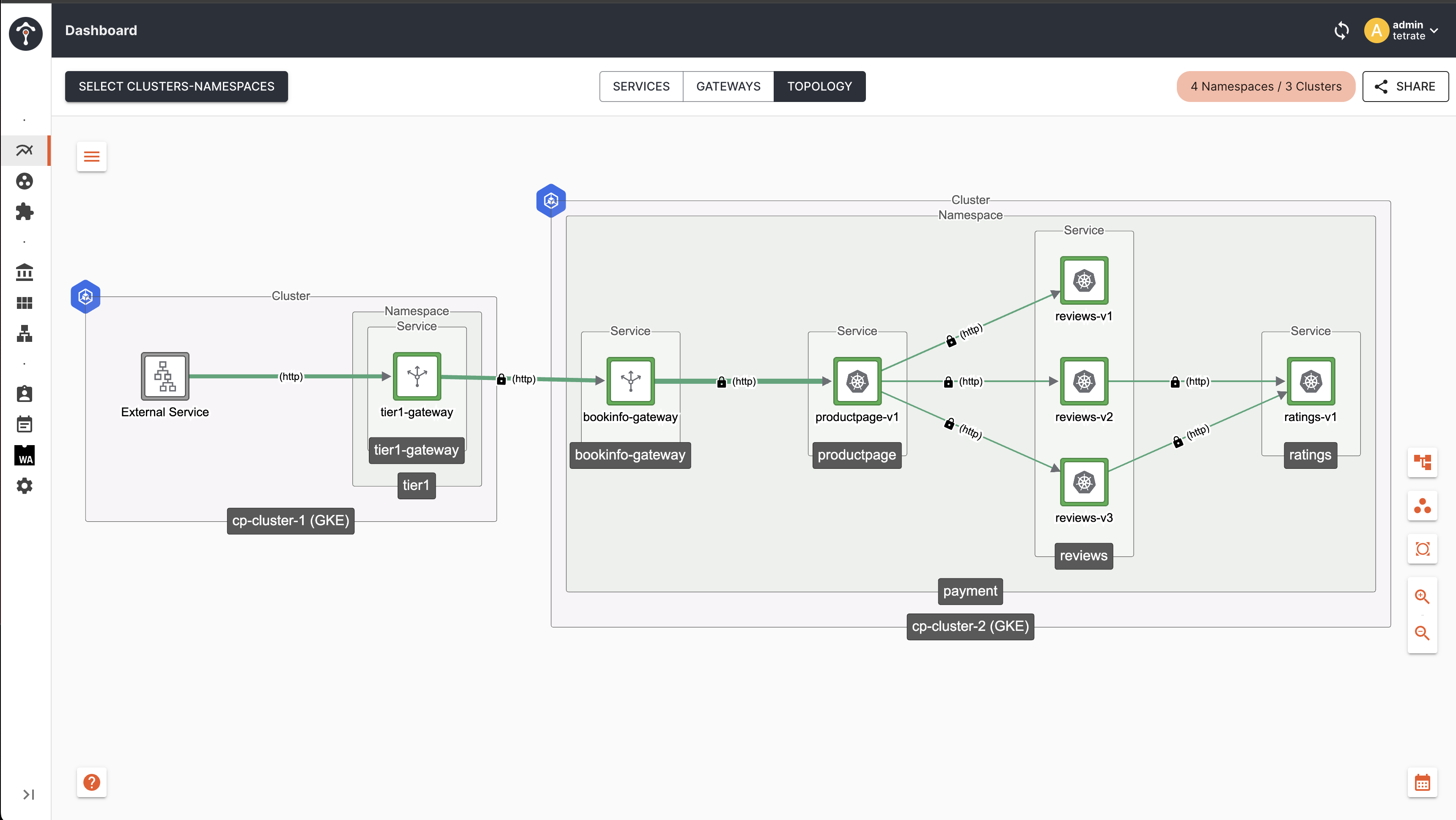 Failover within active-active
