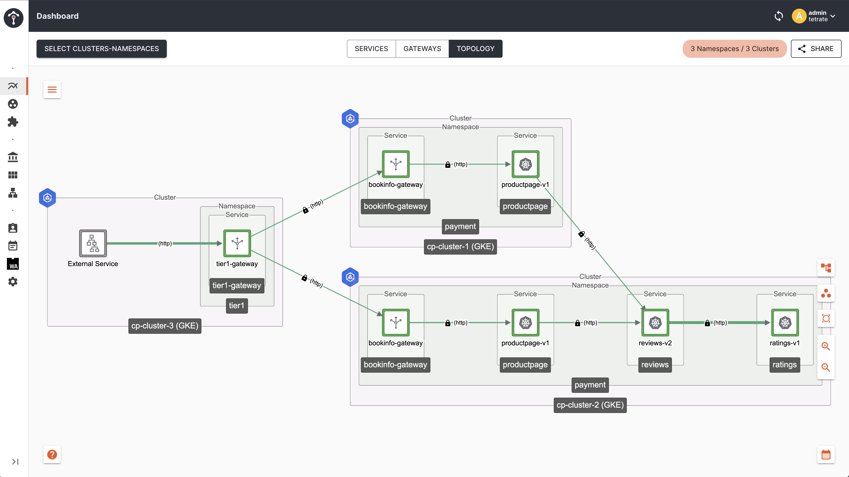 TopologyChoice FAILOVER