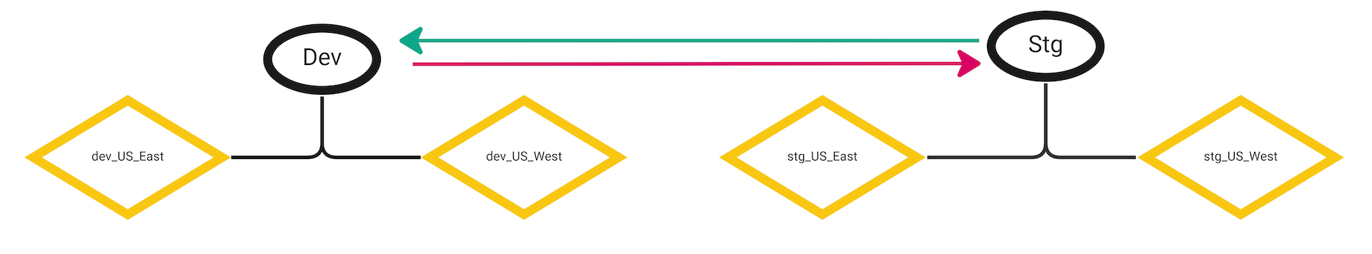Security Domains spanning tenants