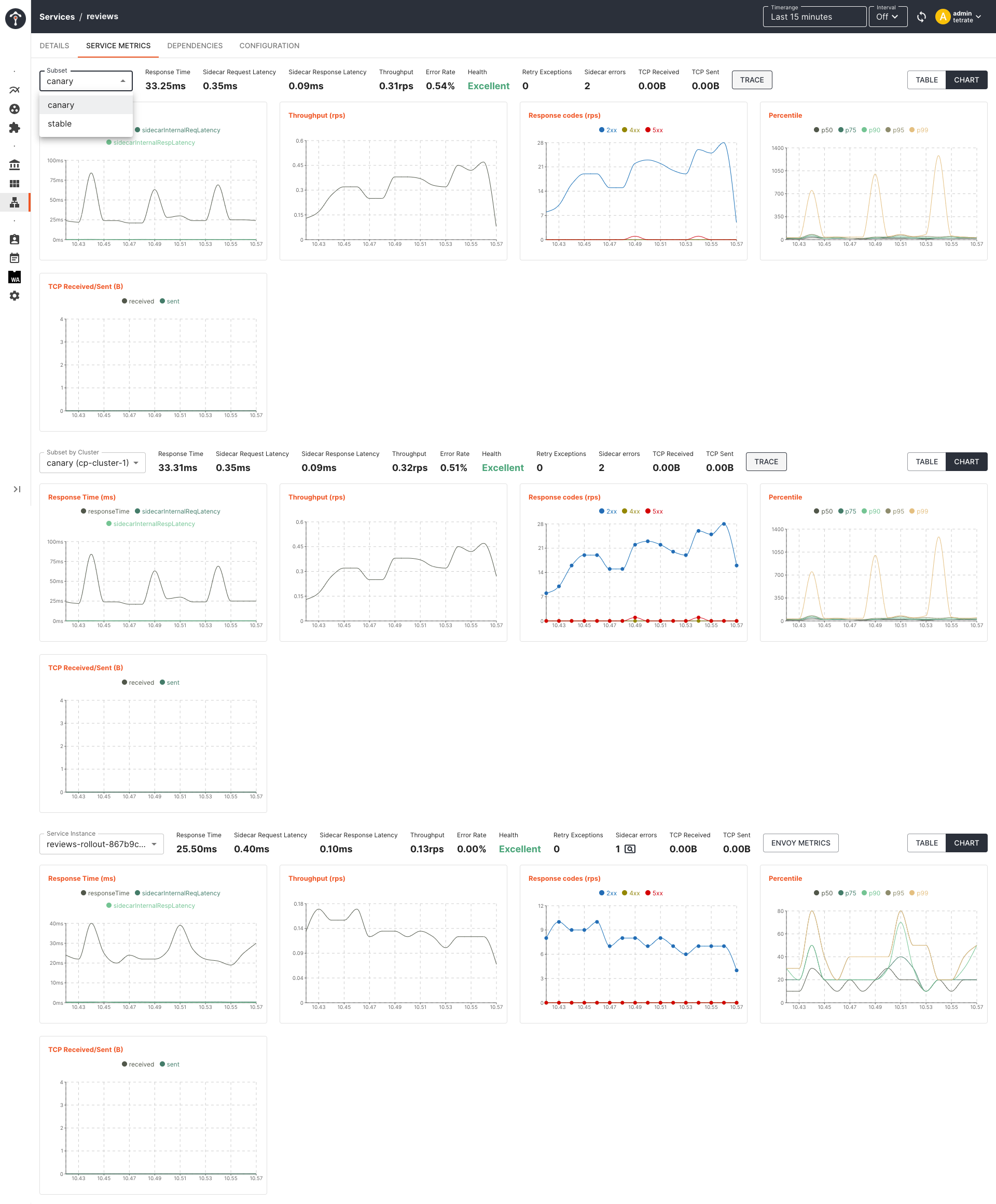 service instance metrics for subset canary &amp; stable
