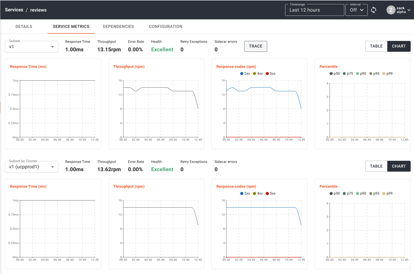 Service Metrics