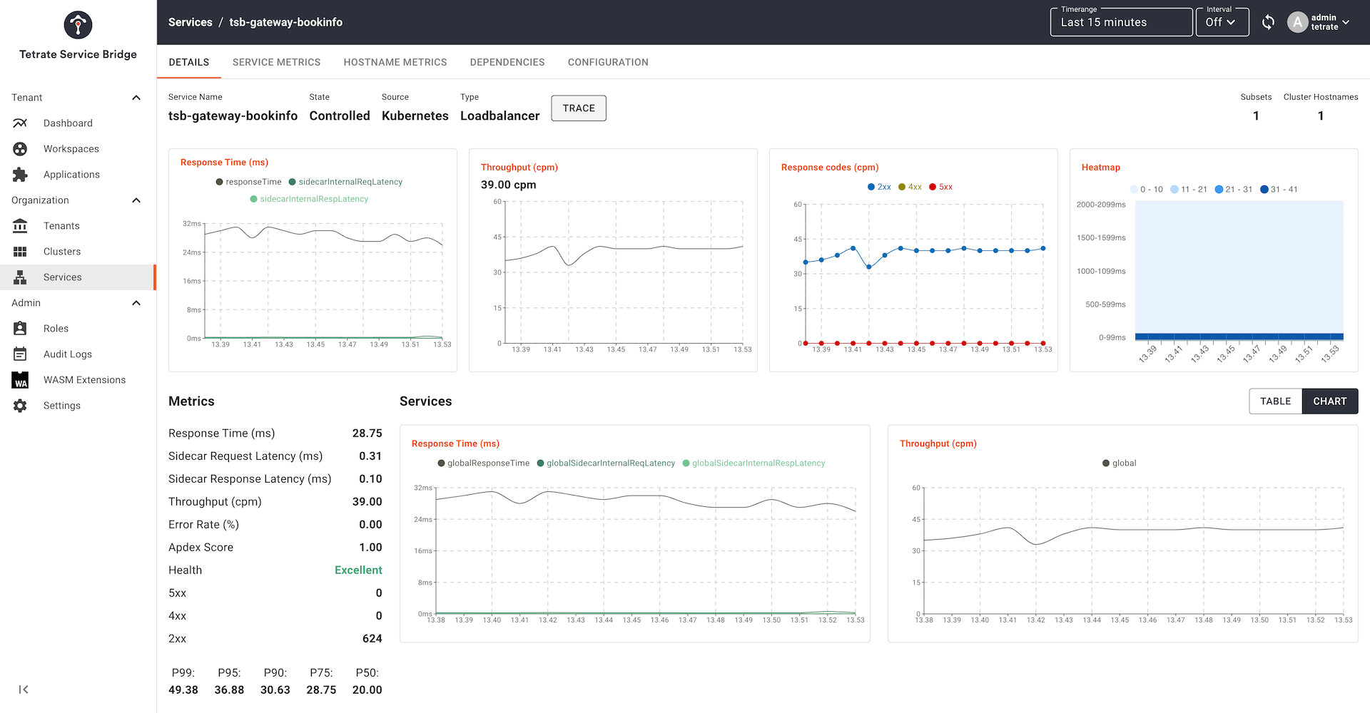 TSB Service UI: inspecting metrics for a service