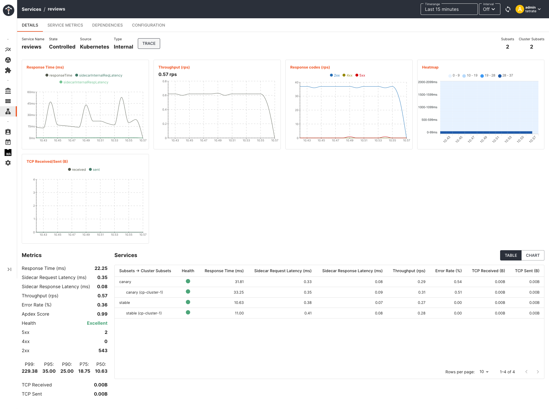 service dashboard which shows both stable and canary subsets