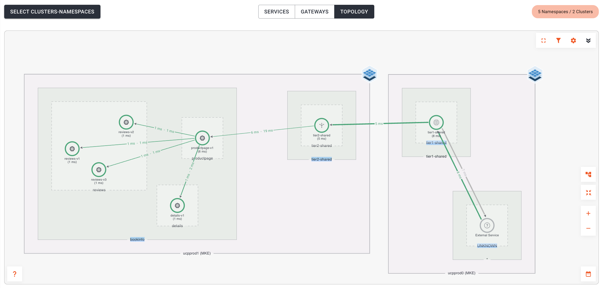 TSB Topology