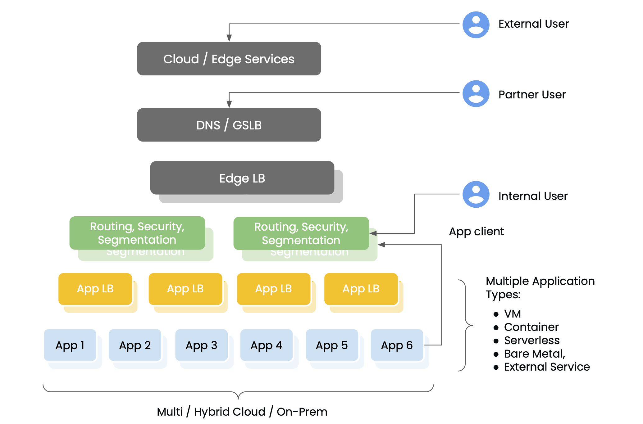 realistic application delivery platform